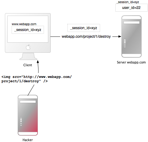 Your Guide to Cross-Site Scripting (xss) Cheat Sheet - GuardRails